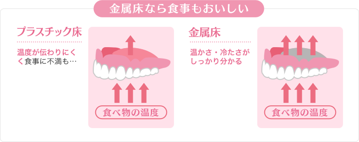 違いその3「温かさ・冷たさを感じる」